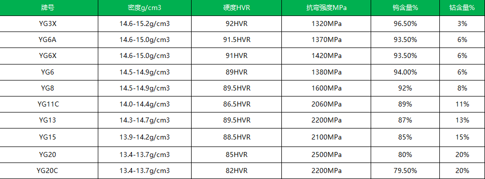 广泛用于各种五金行业钨钢轴承滚珠(图1)