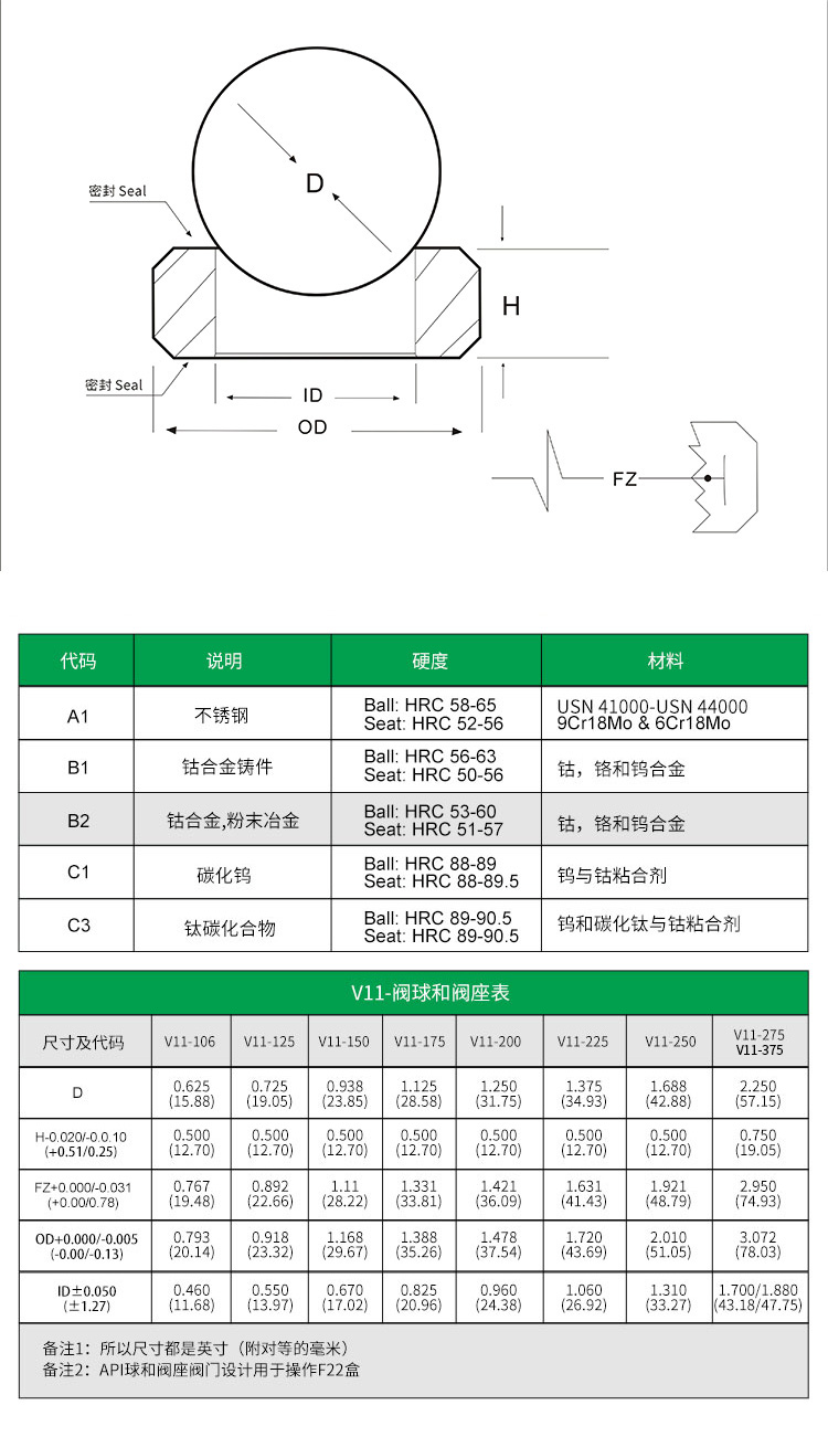 V11-375司太立球座用于油田和研磨(图1)