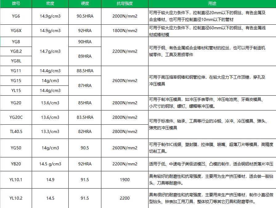  铰刀用钨钴合金棒料(图1)