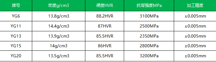 矿山高压滚轴机用平头钨钢柱钉(图1)