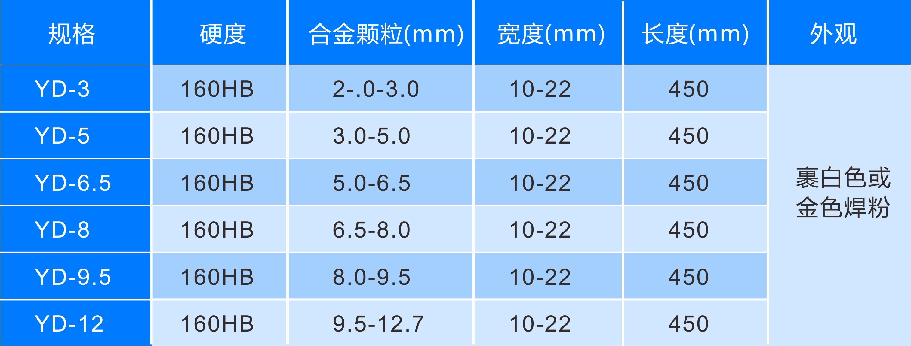 铜基硬质合金狼牙棒焊条材料规格牌号