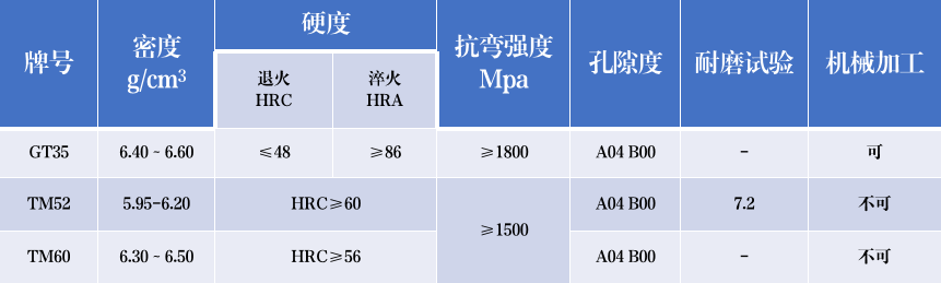 机械零件锻打锤用碳化钛棒耐磨件(图1)