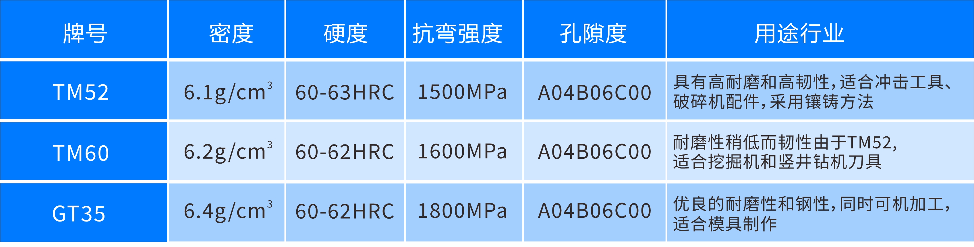 钨钛铸造铁合金棒 碳化钛钢结合金 非标异型钢结硬质合金 钨钛铸造铁合金棒 碳化钛钢结合金 非标异型钢结硬质合金